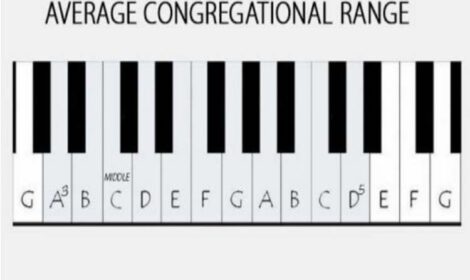 Average range